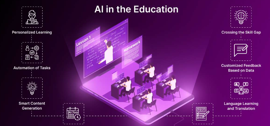 Explore the Future of AI in Education: Challenges and Opportunities